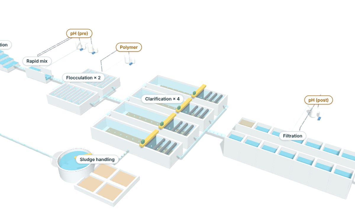 WasserPro 3D model of a complete water treatment plant