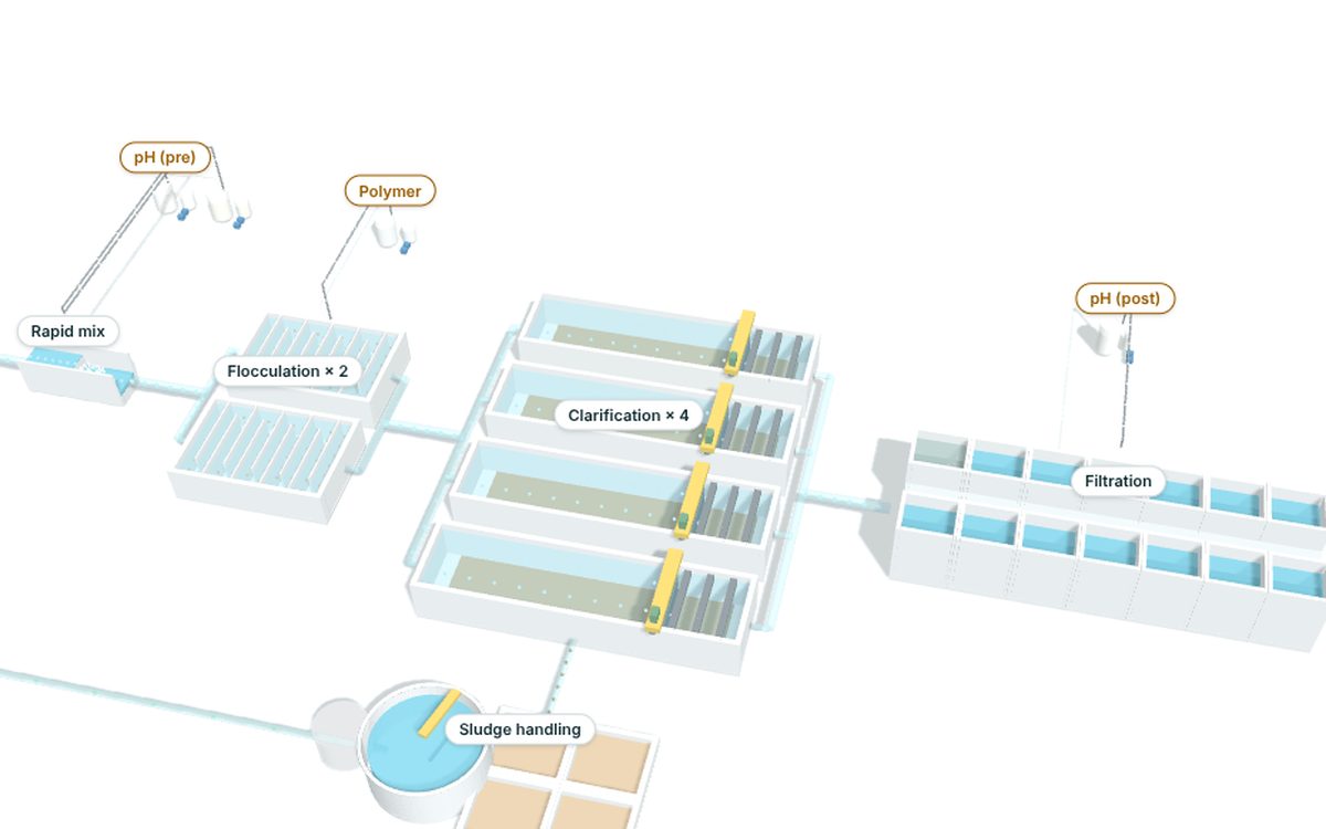 WasserPro 3D close-up of clarifiers, filters and sludge handling