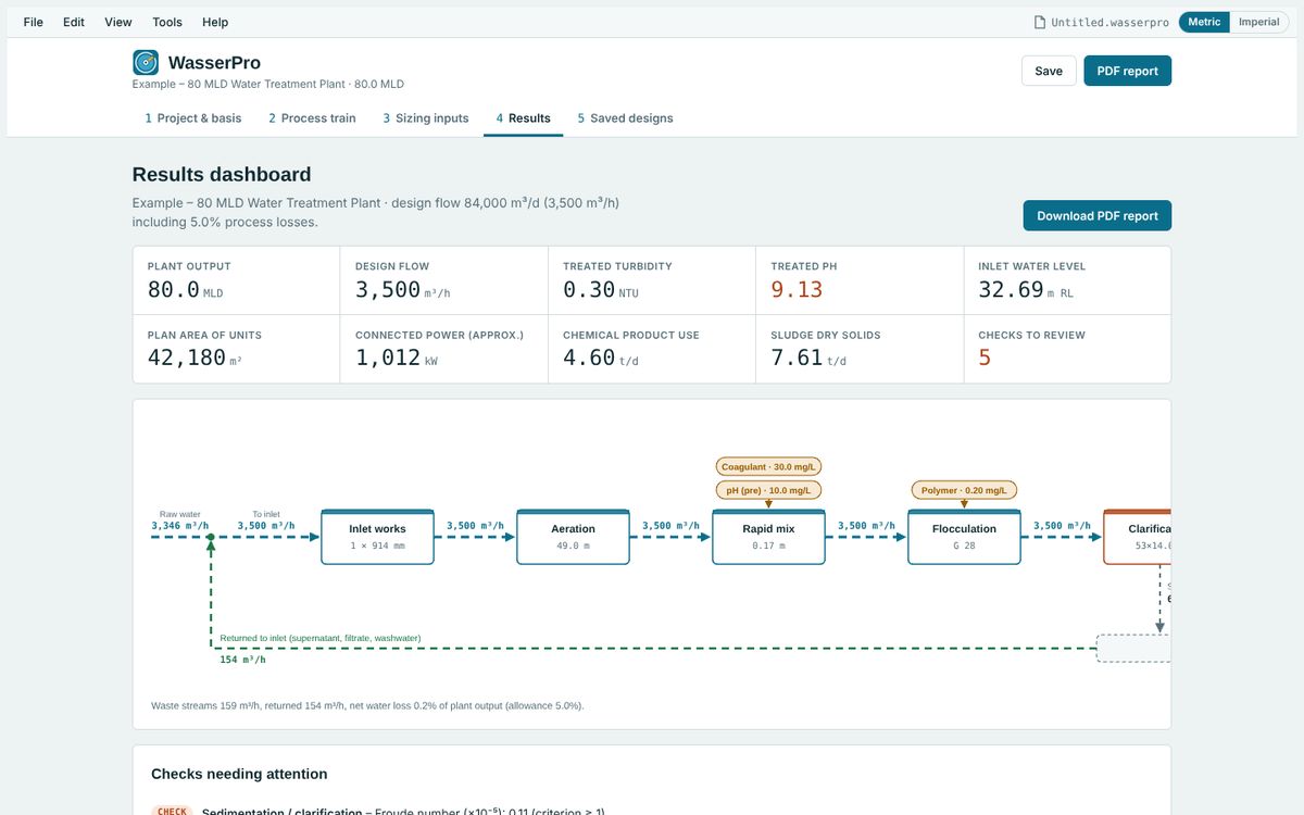 WasserPro results dashboard